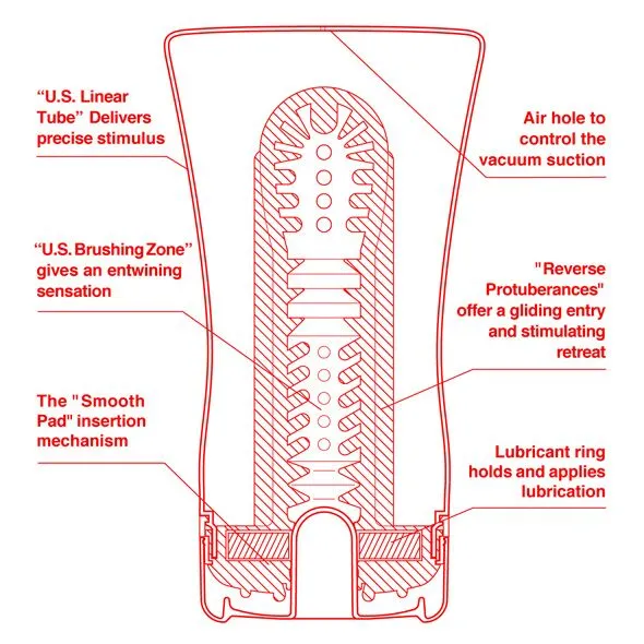 Мастурбатор Tenga US Soft Tube Cup, м'який стискальний, збільшений розмір