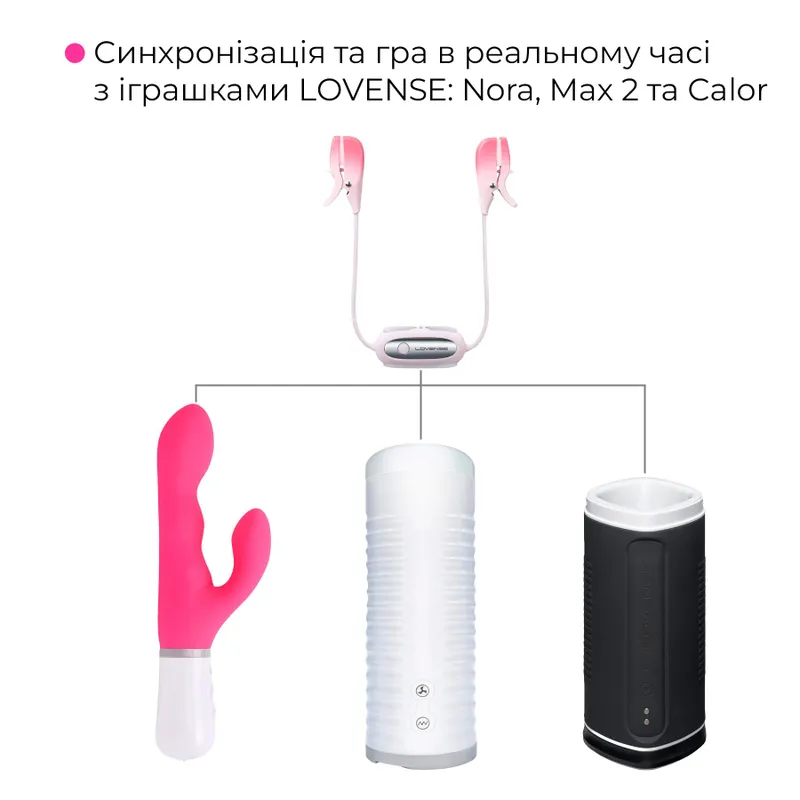 Смарт-вібратор для грудей Lovense Gemini із регулюванням стискання сосків