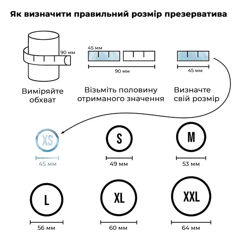 Презервативи Satisfyer Premium Condoms, 45 мм, 1 шт